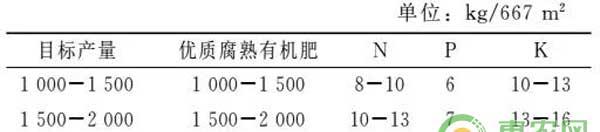 中晚熟桃树如何施肥？中晚熟桃树施肥要点
