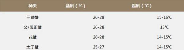 蟹类养殖