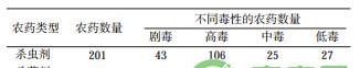 浅谈大棚草莓的蜜蜂管理要点