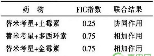 农村养猪呼吸道疾病多发，替米考星还可与这些药物联用！