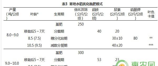 寒地水稻优化施肥技术