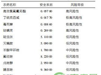 浅谈大棚草莓的蜜蜂管理要点