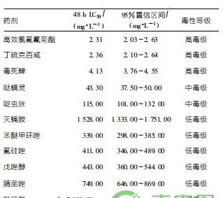 浅谈大棚草莓的蜜蜂管理要点