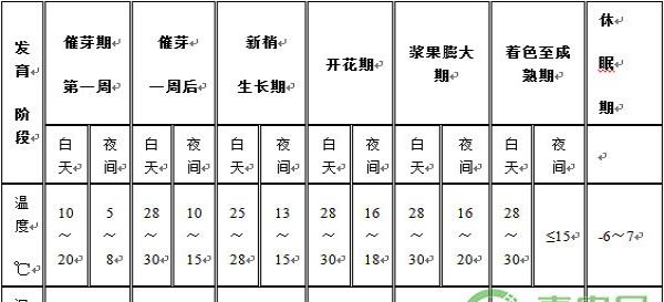 温室葡萄高效种植管理技术