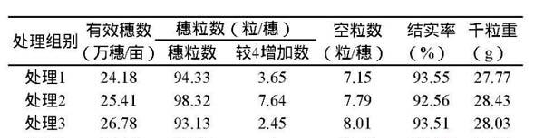 表1 微量元素肥料对水稻各个性状的影响