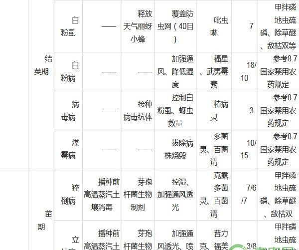 豇豆如何实现绿色种植？豇豆无公害生产技术规程