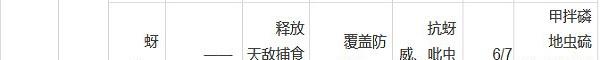 豇豆如何实现绿色种植？豇豆无公害生产技术规程