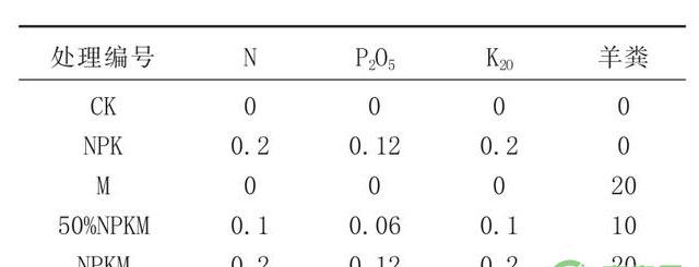 基金项目：黑金钢莲雾丰产栽培管理技术