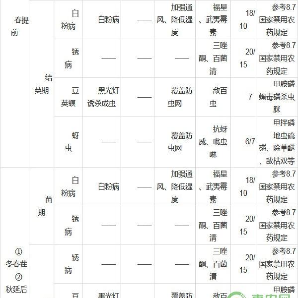 豇豆如何实现绿色种植？豇豆无公害生产技术规程
