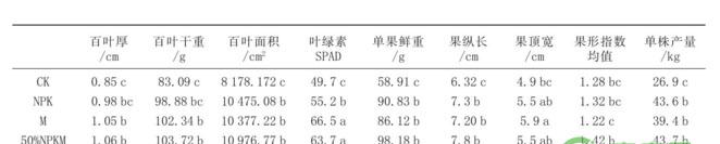 基金项目：黑金钢莲雾丰产栽培管理技术