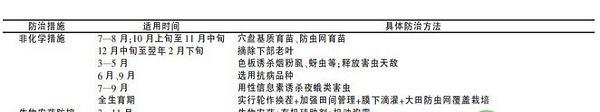 江苏地区大棚辣椒病虫害绿色防控技术