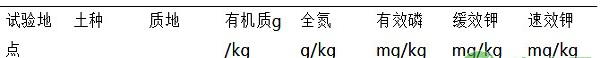 夏花生氮肥总量控制田间试验研究