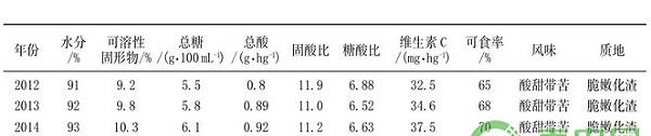 红马叙葡萄柚主要栽培技术及病虫害防治