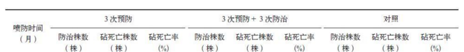 秦岭地区核桃提高高接成活率和保存率的技术探究