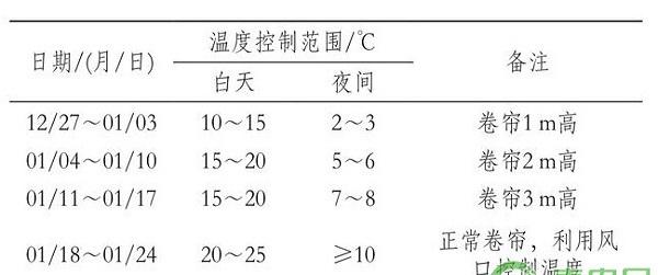 河西走廊红巴拉多葡萄促成栽培关键技术
