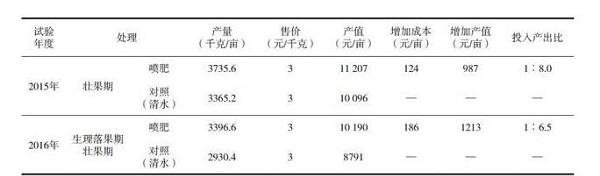 浅谈微量元素型大量元素水溶肥料对柑橘增产提质作用