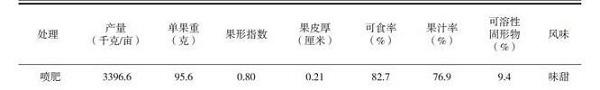 浅谈微量元素型大量元素水溶肥料对柑橘增产提质作用