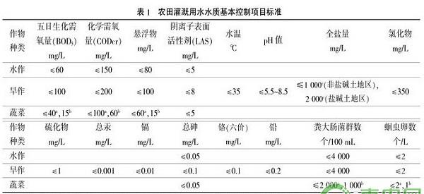 贝贝南瓜怎么种植？贝贝南瓜有机种植技术