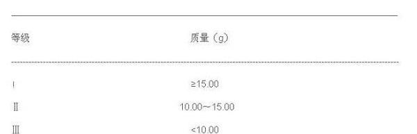 简介白芨药用资源、种子种苗质最分级