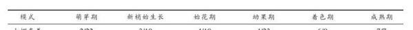 基金项目：江苏省常熟大棚葡萄+鸡鸭立体套养技术