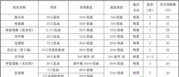 乌梅有哪些常见病虫害？乌梅常见病虫害防治技术