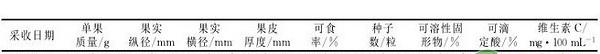 东莞市晚熟优质杂柑品种沃柑的引种栽培技术