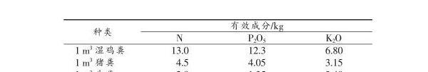 蒲城酥梨施肥存在哪些问题？蒲城酥梨科学施肥技术
