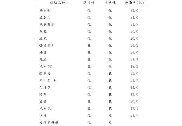 广元油橄榄产业发展存在的问题及解决措施