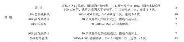 湖南多花黄精规范化栽培技术及病虫害防治要点