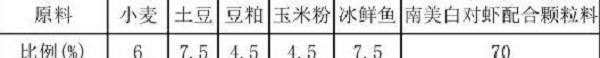 淮安市试验池塘红螯螯虾与本地克氏原螯虾养殖效果对比研究