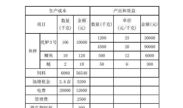 广东佛山和江苏南京大口黑鲈“优鲈3号”养殖实例