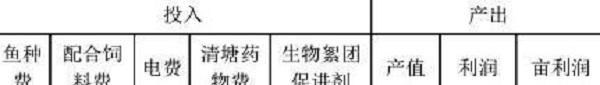 信阳市平桥区山区池塘构树叶主养草鱼提质增效技术