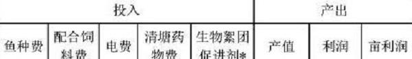 信阳市平桥区山区池塘构树叶主养草鱼提质增效技术