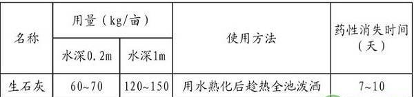 冬春鱼池清塘消毒实用技术