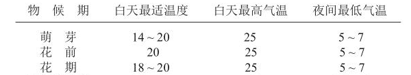 设施桃树有哪些常用树形？设施桃树品种选择栽培技术